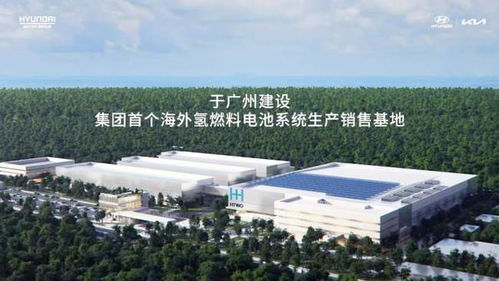 應對氣候紅色警戒 現代氫能計劃與電力行業高效節能技術研發