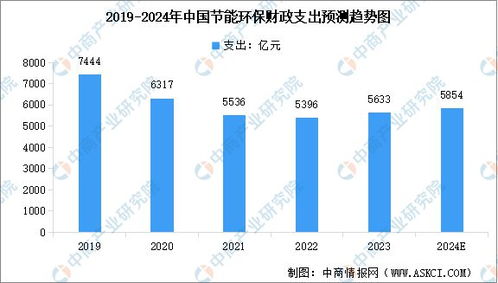 2024年中國節(jié)能環(huán)保行業(yè)產(chǎn)值規(guī)模預(yù)測與電力行業(yè)高效節(jié)能技術(shù)研發(fā)分析